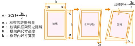 強化鏡子|產品介紹 ∣ CLT群力泰玻璃有限公司